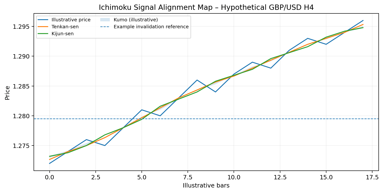 Ichimoku Signal Alignment Map